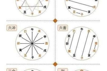 八字必学之看命口诀