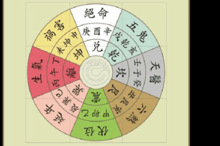 八宅派吉凶方位图详解