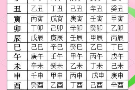 八字戊申月