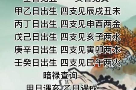 极品罕见富贵八字有哪几个呢