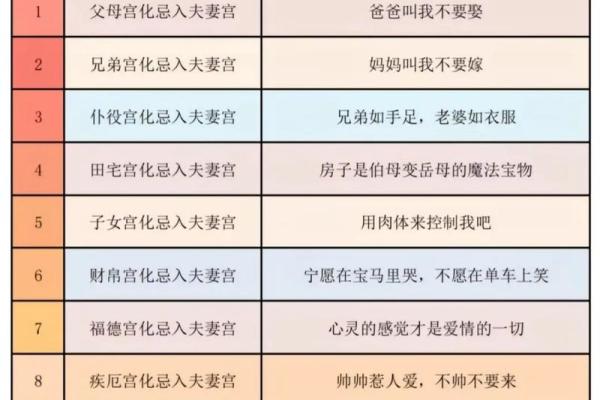 紫薇斗数测试网