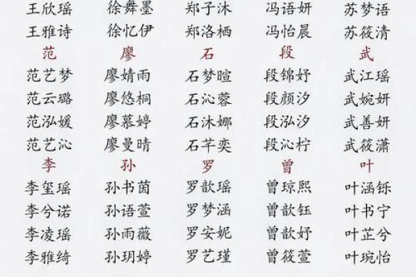 情侣姓名配对标准 情侣姓名配对标准是什么？