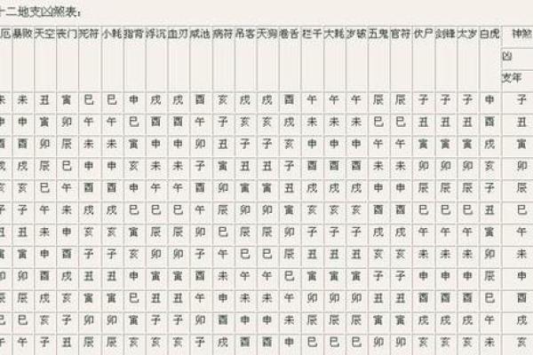 八字命宫的推算