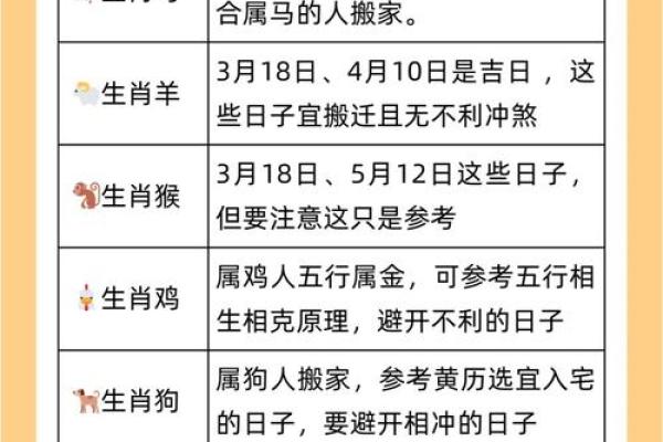 生肖牛2024年12月结婚吉日一览表