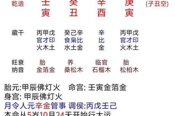 解析命理学：如何看待一个人的八字命理