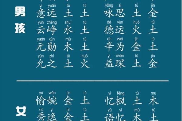 八字缺水怎么取名
