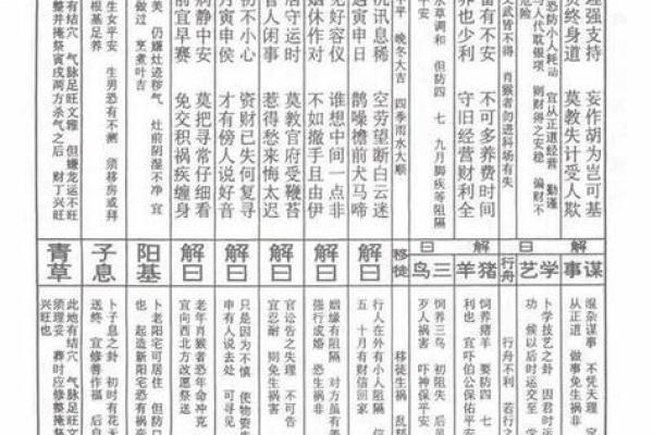 佛祖灵签14号签19岁