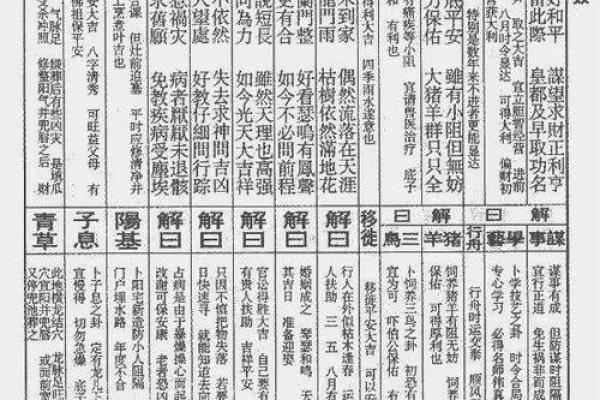 佛祖灵签14号签19岁