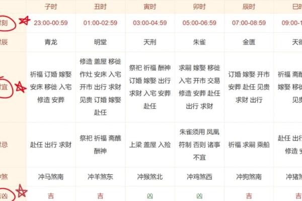如何挑选结婚吉日