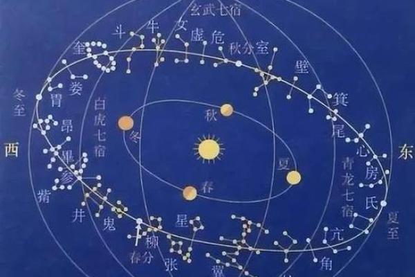 紫微斗数疾厄宫最坏的星曜