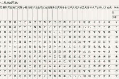 八字命宫的推算