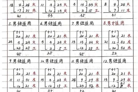 姓名配对笔画数大数的人 数姓名笔画看两人缘分？