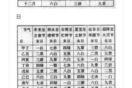 三元配对姻缘查询 三元婚配速查表？