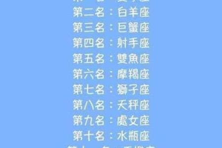 最有威望 十二星座谁是老大