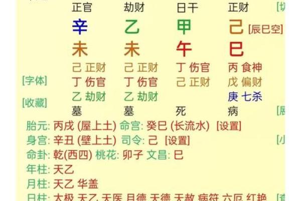 看命运八字算命事业准吗