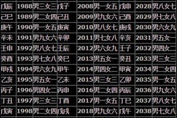 八字合婚5合什么意思呀
