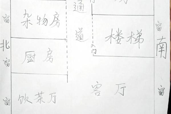 财神坐东朝西还是坐西朝东风水说法