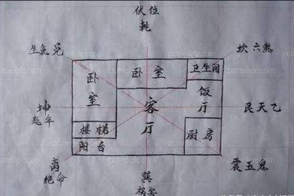 现代房子摆设风水图片大全