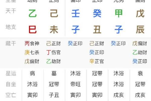 嫁好男人的八字格局