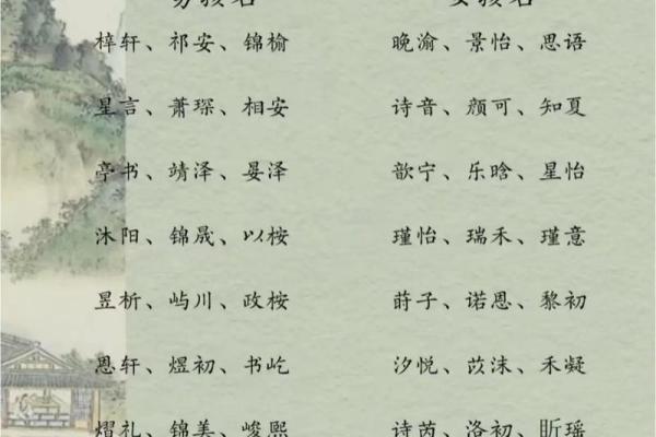 姓名PK大赛-姓名学-姓名分析姓名