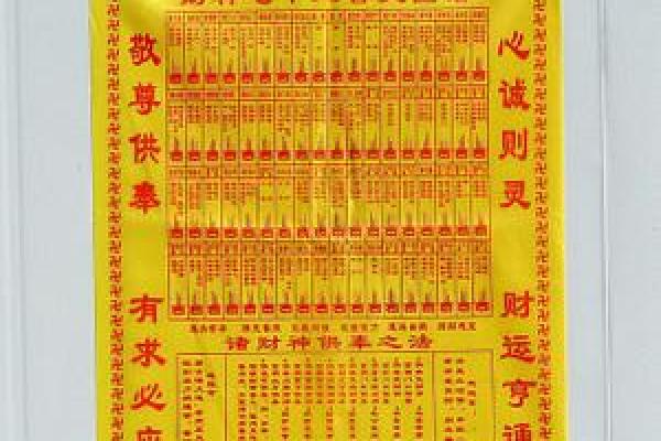 金口诀怎么看财神