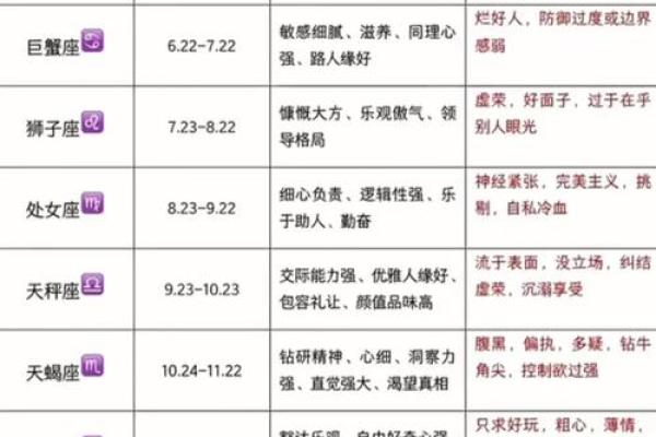 12星座性格大揭密，你是哪一种？