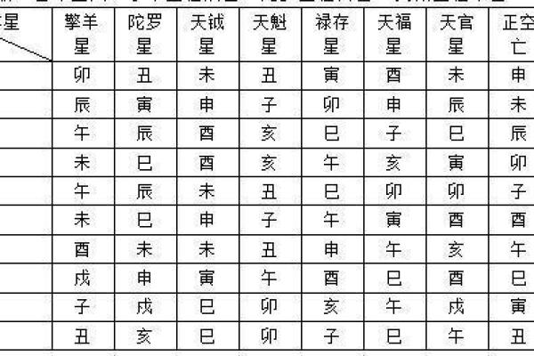 紫微斗数之诸星值限年运气推断：天虚星之年