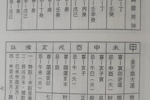 八字禁忌