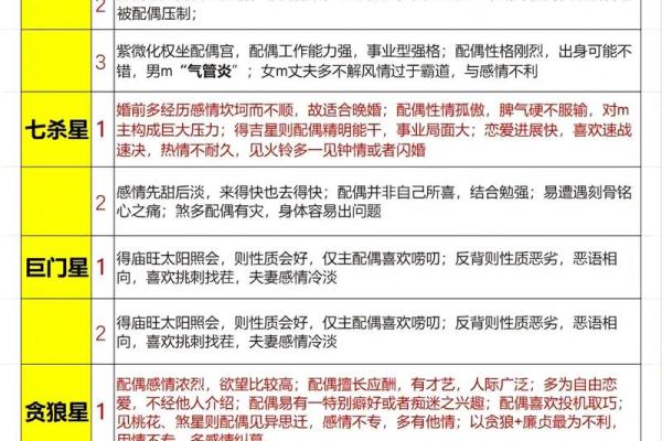 紫薇斗数相冲