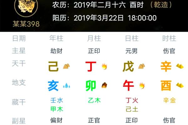 八字伤官配印的命理分析