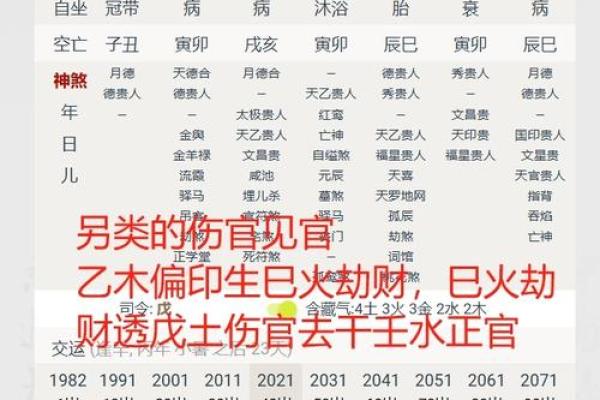 八字伤官配印的命理分析