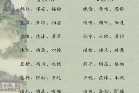 姓名PK大赛-姓名学-姓名分析姓名