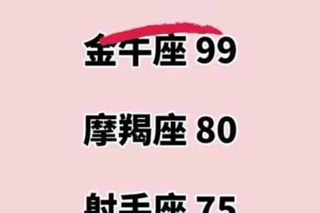 十二星座中，谁才是最聪明的？