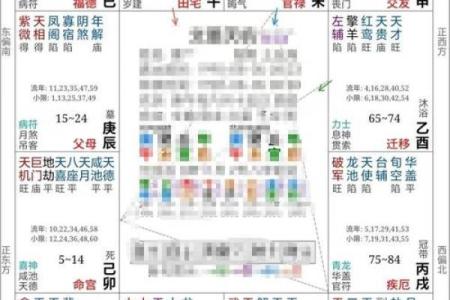 得禄紫微斗数 得禄啥意思？