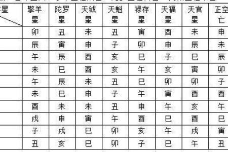 紫微斗数之诸星值限年运气推断：天虚星之年