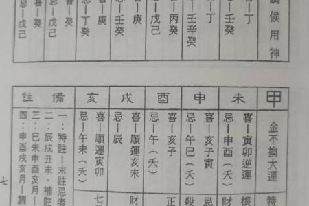 八字禁忌