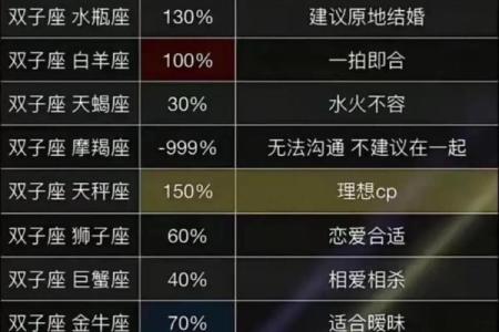 双子女和什么座最配对 双子男和什么座最配对