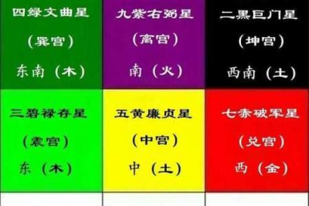命盘吉凶排序