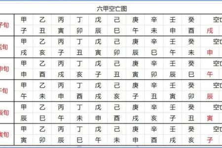 八字旬空和空亡的区别,八字旬空怎么看