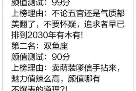 十二星座颜值排名谁最帅
