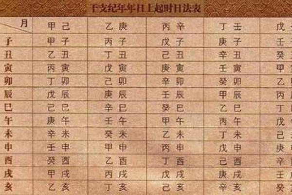 生麟麟生贵子的女性八字：儿女有出息的八字
