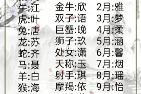 十二星座古风歌曲的歌名有哪些