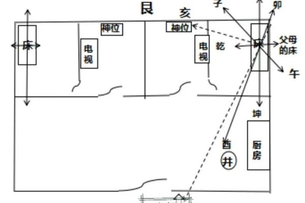 座向定方位吉凶