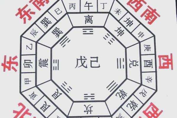 如何用方位来调整命运？