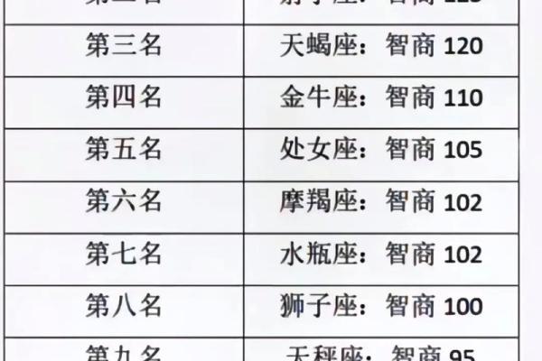 天蝎座男和哪个星座最匹配