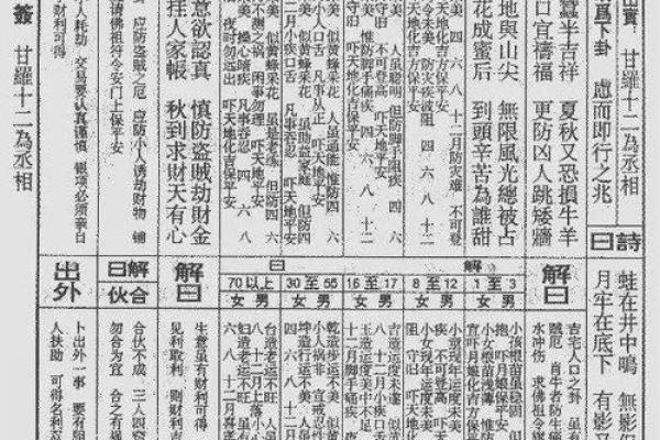 佛祖灵签岁君是什么意思