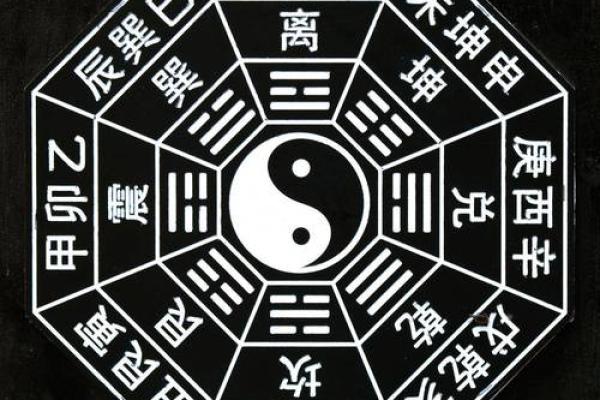 先天风水应用