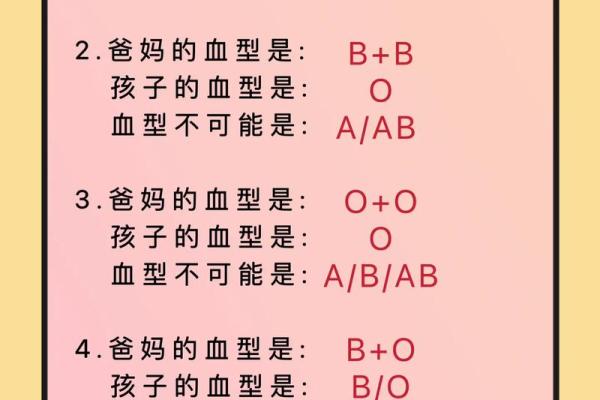 哪个血型女最好命,吉时是怎么算出来的