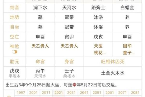 哪个血型女最好命,吉时是怎么算出来的