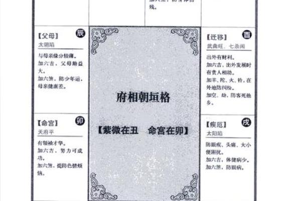 紫薇斗数格局歌诀